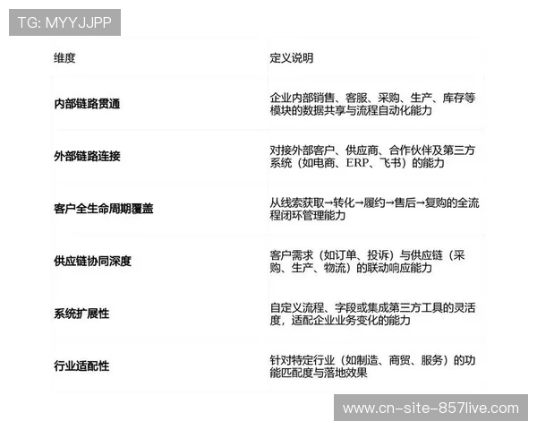 行业内正逐步转向全域数字化生存 系统逻辑与赛事运营深度绑定